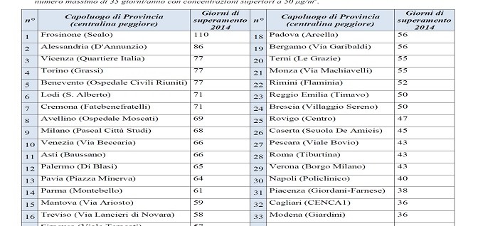 Asti all'undicesima posizione in Italia